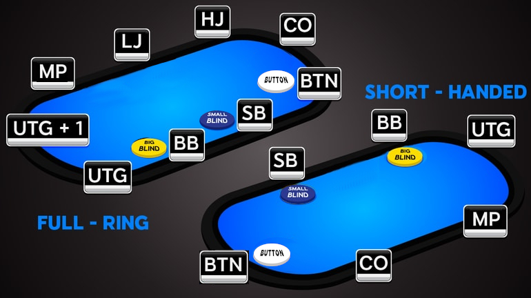 Poker Table Positions