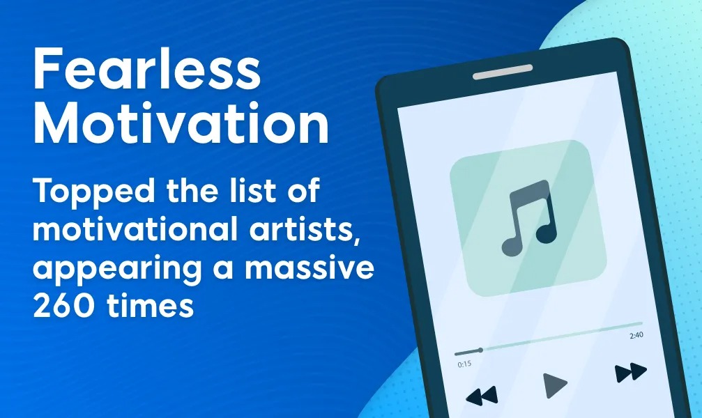 Fearless Motivation ocupă prima poziție în topul artiștilor motivaționali.