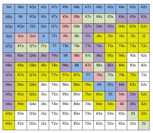 6-max Cash Hand Chart