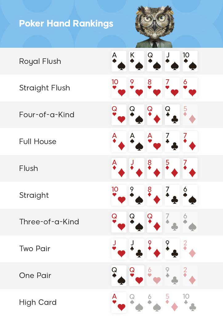Clasamentul mâinilor la 8-Game Mix Poker