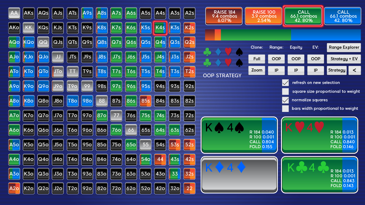 mdf chart