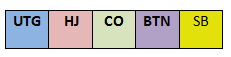 Chart2