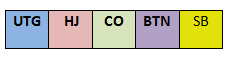 Chart Index