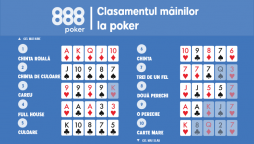 Clasamentul mâinilor la poker