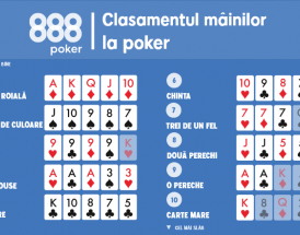 Clasament mâini poker - ce bate ce
