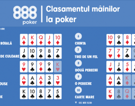 Reguli poker - Clasament mâini poker