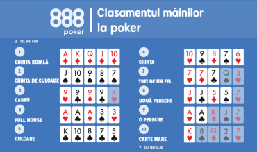 Clasamentul mâini poker