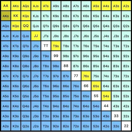 polarised hand range