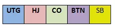 Chart Index